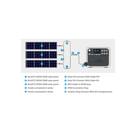 BLUETTI | AC200P Portable Power Station | 2,000W/2,000Wh