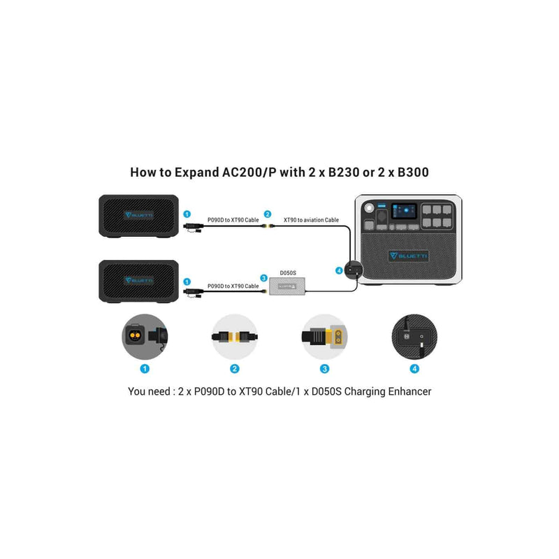 Load image into Gallery viewer, BLUETTI | AC200P Portable Power Station | 2,000W/2,000Wh
