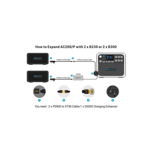 BLUETTI | AC200P Portable Power Station | 2,000W/2,000Wh