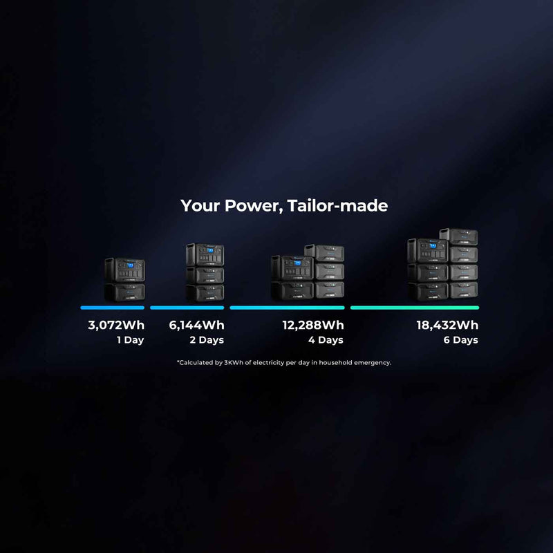 Load image into Gallery viewer, BLUETTI /  B300S Expansion Battery | 3,072Wh (Only Works With AC500)
