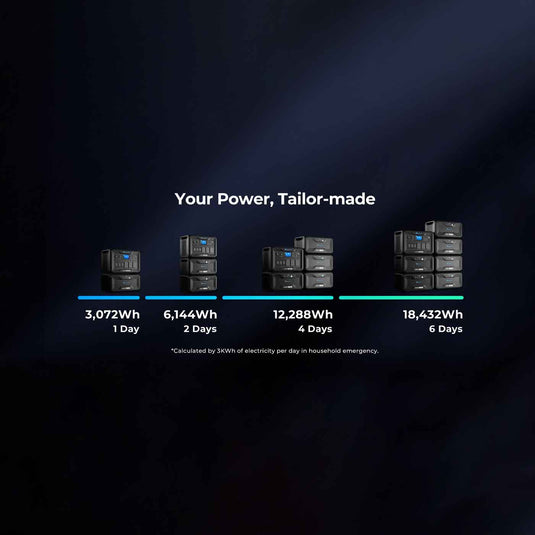 BLUETTI /  B300S Expansion Battery | 3,072Wh (Only Works With AC500)