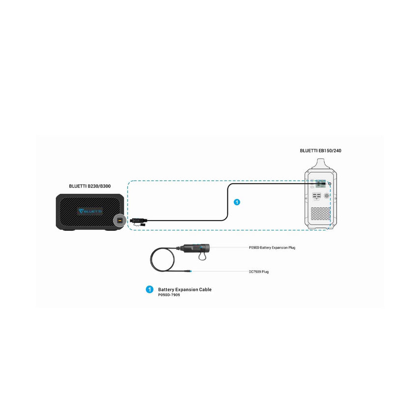 Load image into Gallery viewer, BLUETTI / B230 Expansion Battery | 2,048W
