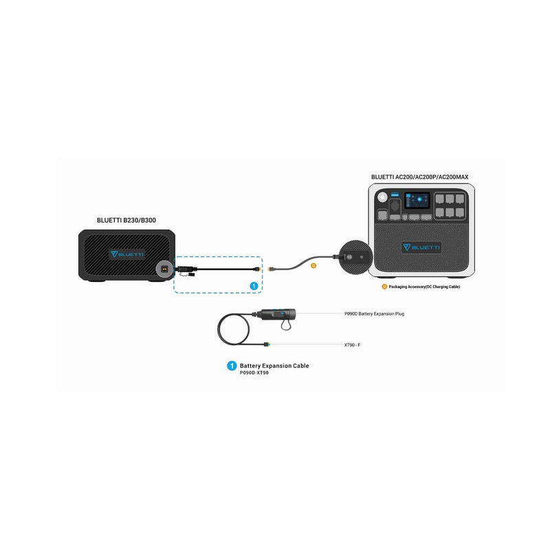 Load image into Gallery viewer, BLUETTI / B230 Expansion Battery | 2,048W
