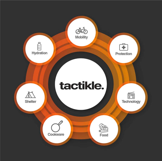 tactikle : tak·tuh·kl