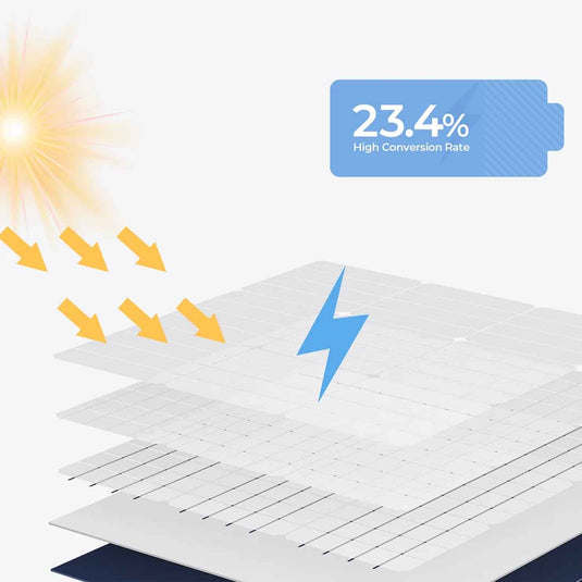 BLUETTI / EB70S Portable Power Station | 800W 716Wh PV350 Solar Panel | 350W